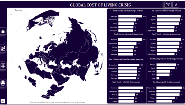 Global-Cost-of-Living-CrisIs.png